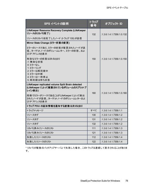 SPS - SIOS Technology Corp. Documentation