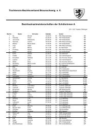 Tischtennis-Bezirksverband Braunschweig e. V ...