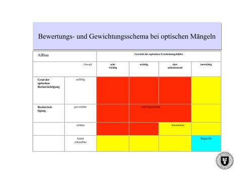 Betonwerkstein und Betonpflastersteine - Verfärbungen