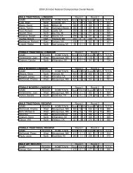 2009 US Indoor National Championships Overall Results MALE ...