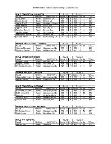 2009 US Indoor National Championships Overall Results MALE ...