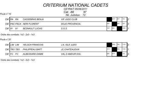 CRITERIUM NATIONAL CADETS - Ligue Corse Judo