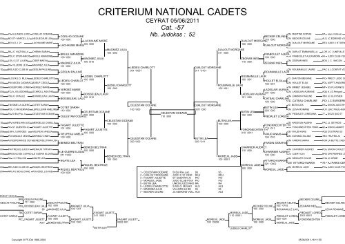 CRITERIUM NATIONAL CADETS - Ligue Corse Judo