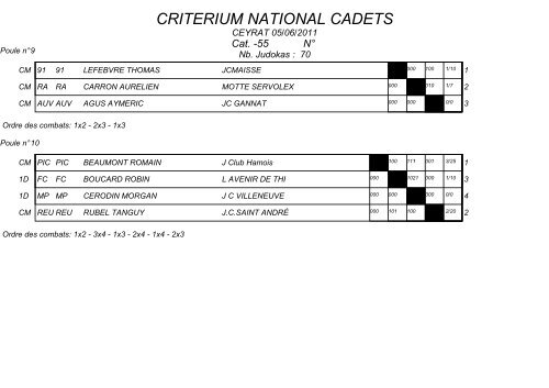 CRITERIUM NATIONAL CADETS - Ligue Corse Judo