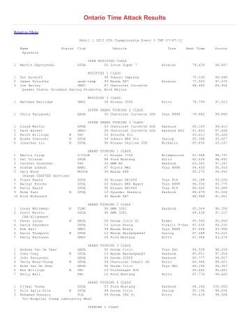 2012 Event 5 Results - CASC, Ontario Region