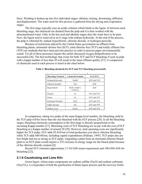 Novel Design of an Integrated Pulp Mill Biorefinery for the ...