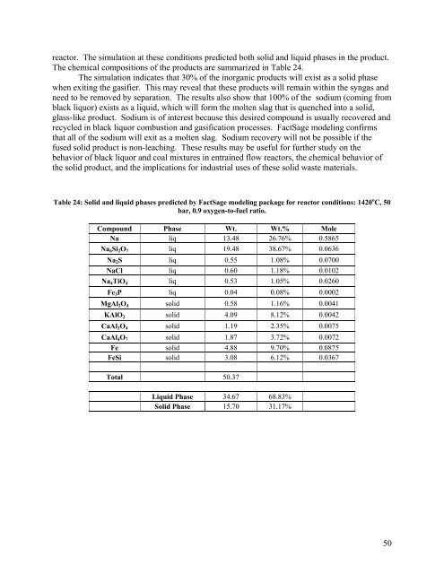 Novel Design of an Integrated Pulp Mill Biorefinery for the ...