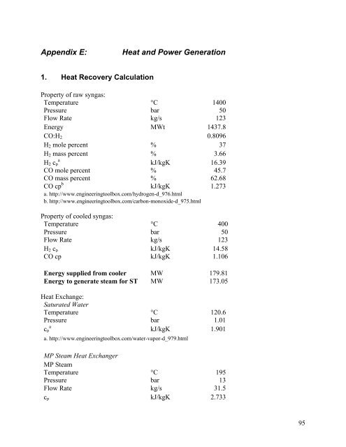 Novel Design of an Integrated Pulp Mill Biorefinery for the ...