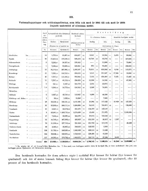 1885 - Statistiska centralbyrån