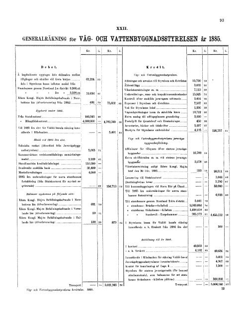 1885 - Statistiska centralbyrån