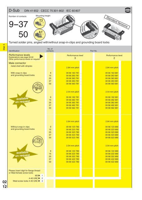 02 . 01 D-Sub â E D-Sub â Standard subminiature D connectors ...