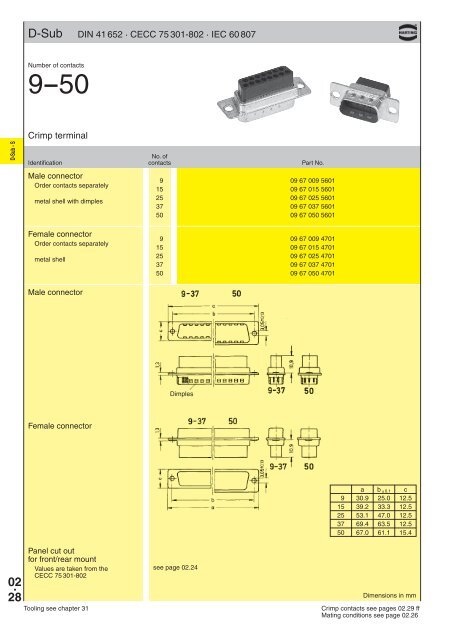 02 . 01 D-Sub â E D-Sub â Standard subminiature D connectors ...