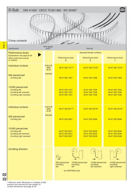 02 . 01 D-Sub â E D-Sub â Standard subminiature D connectors ...