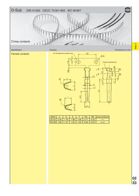 02 . 01 D-Sub â E D-Sub â Standard subminiature D connectors ...