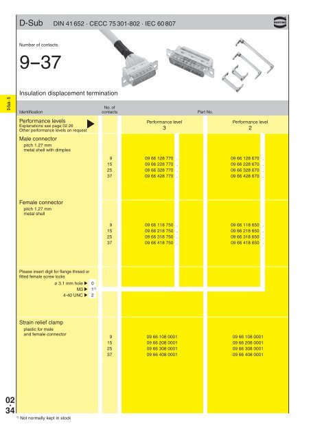 02 . 01 D-Sub â E D-Sub â Standard subminiature D connectors ...