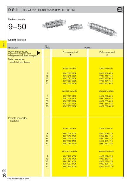 02 . 01 D-Sub â E D-Sub â Standard subminiature D connectors ...