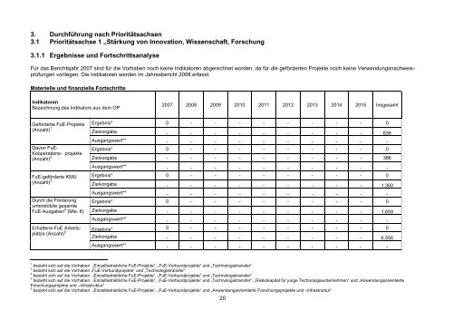 Jahresbericht EFRE 2007 - Strukturfonds in Sachsen - Freistaat ...