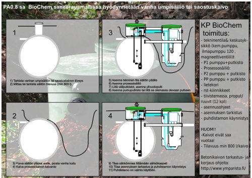 Piirustus, tekniset tiedot ja asennusohjeet PA KAIVO SA BIOCHEM ...