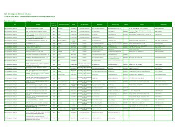 EEC - Estratégias de Eficiência Colectiva LISTA DE ASSOCIADOS ...