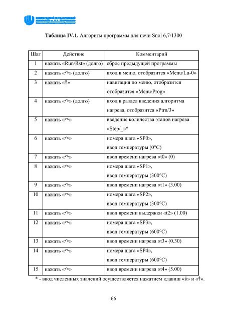 Ð¡ÐºÐ°ÑÐ°ÑÑ Ð¾ÑÐ¸Ð³Ð¸Ð½Ð°Ð»ÑÐ½ÑÐ¹ Ð´Ð¾ÐºÑÐ¼ÐµÐ½Ñ PDF (8739.6 ÐÐ)