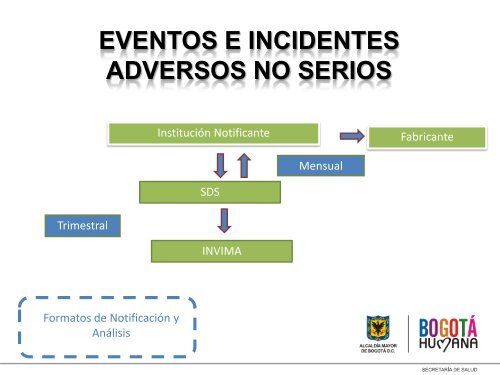 dispositivo médico - Secretaría Distrital de Salud