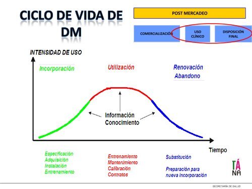 dispositivo médico - Secretaría Distrital de Salud