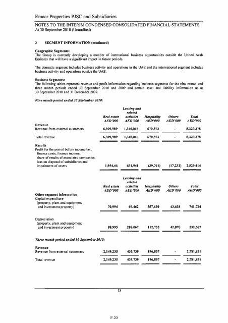 Emaar Sukuk Ltd XS0586840588 - London Stock Exchange