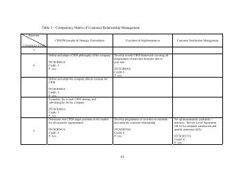 63 Table 3 â Competency Matrix of Customer Relationship ...