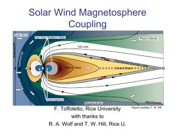 Solar Wind Magnetosphere Coupling