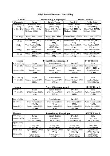 Records Suisse Powerlifting - SDFPF