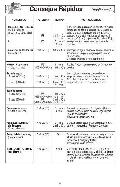 MANUAL DE USUARIO NN-S348WFRPH(es) - Panasonic