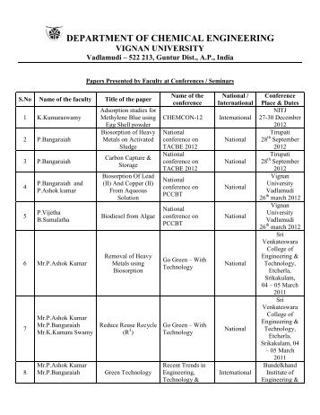 Papers Presented by Faculty at Conferences ... - Vignan University