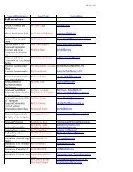 List of IAMLADP focal points