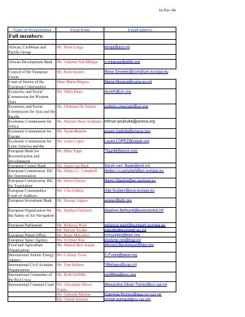 List of IAMLADP focal points