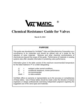 Chemical Resistance Guide for Valves