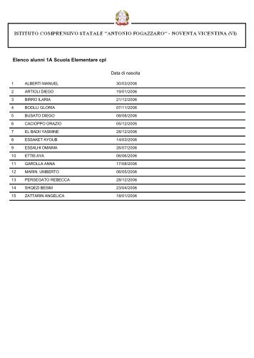 elenco data di nascita - icsfogazzaro.it