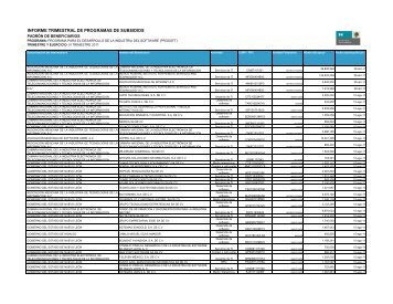 PadrÃ³n de beneficiarios III Trimestre 2011 - Prosoft