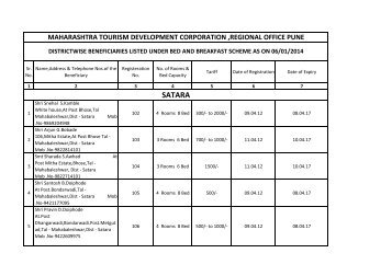 to view Bed & Breakfast list for Satara District - Maharashtra Tourism