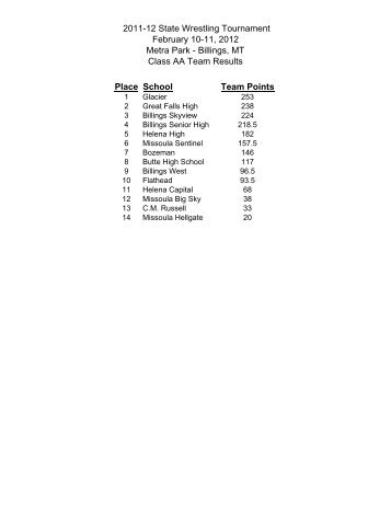 2011-12 Class AA State Wrestling Final Results