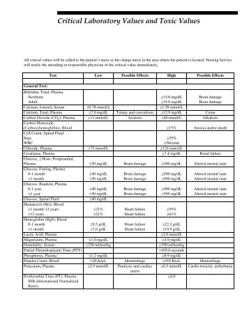 Critical Laboratory Values and Toxic Values.fm - Mayo Medical ...