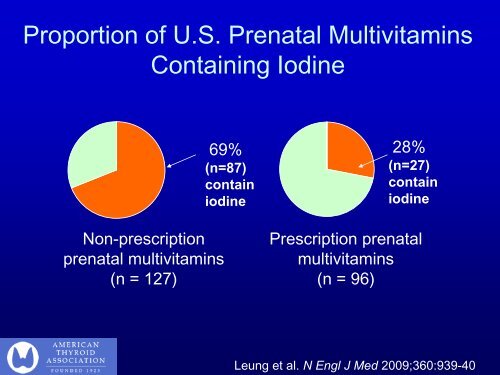 Iodine Needs in the Pregnant and Postpartum Woman - American ...