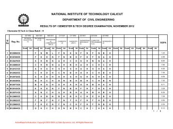 H Batch - National Institute of Technology