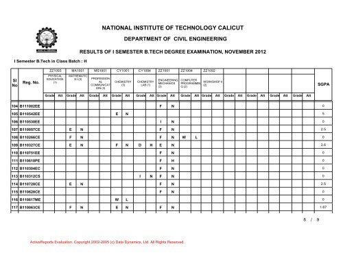 H Batch - National Institute of Technology