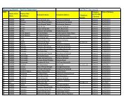 Reporting Month :-April to September DISTRICT: Baramulla