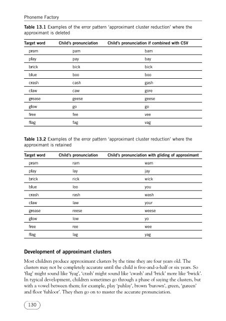 Developing Speech and Language Skills - Noel's ESL eBook Library