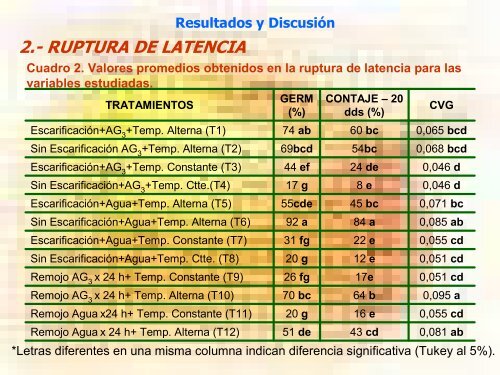 MÉTODOS PARA LA RUPTURA DE LATENCIA DE ... - CEDAF