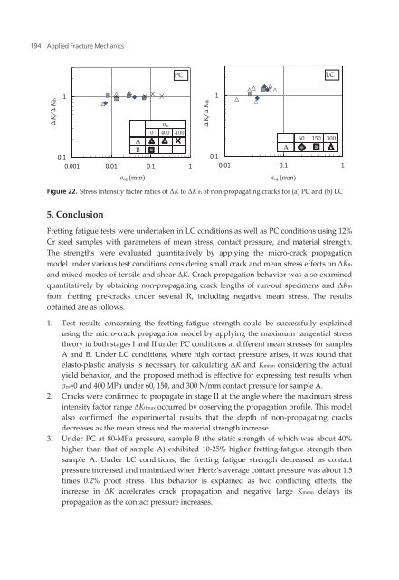 applied fracture mechanics