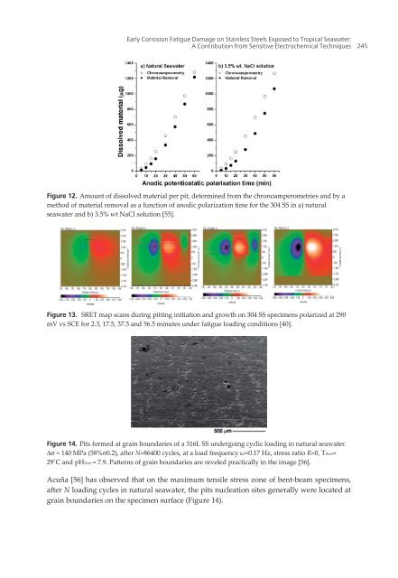 applied fracture mechanics