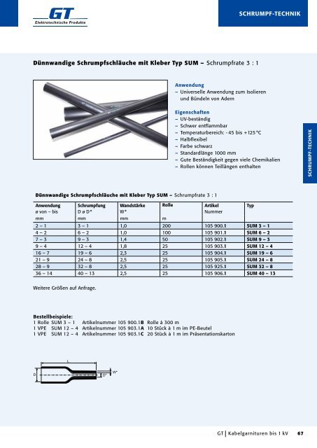 Auszug aus unserem Katalog - GT Elektrotechnische Produkte GmbH