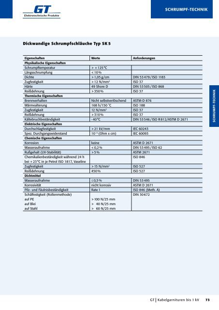 Auszug aus unserem Katalog - GT Elektrotechnische Produkte GmbH